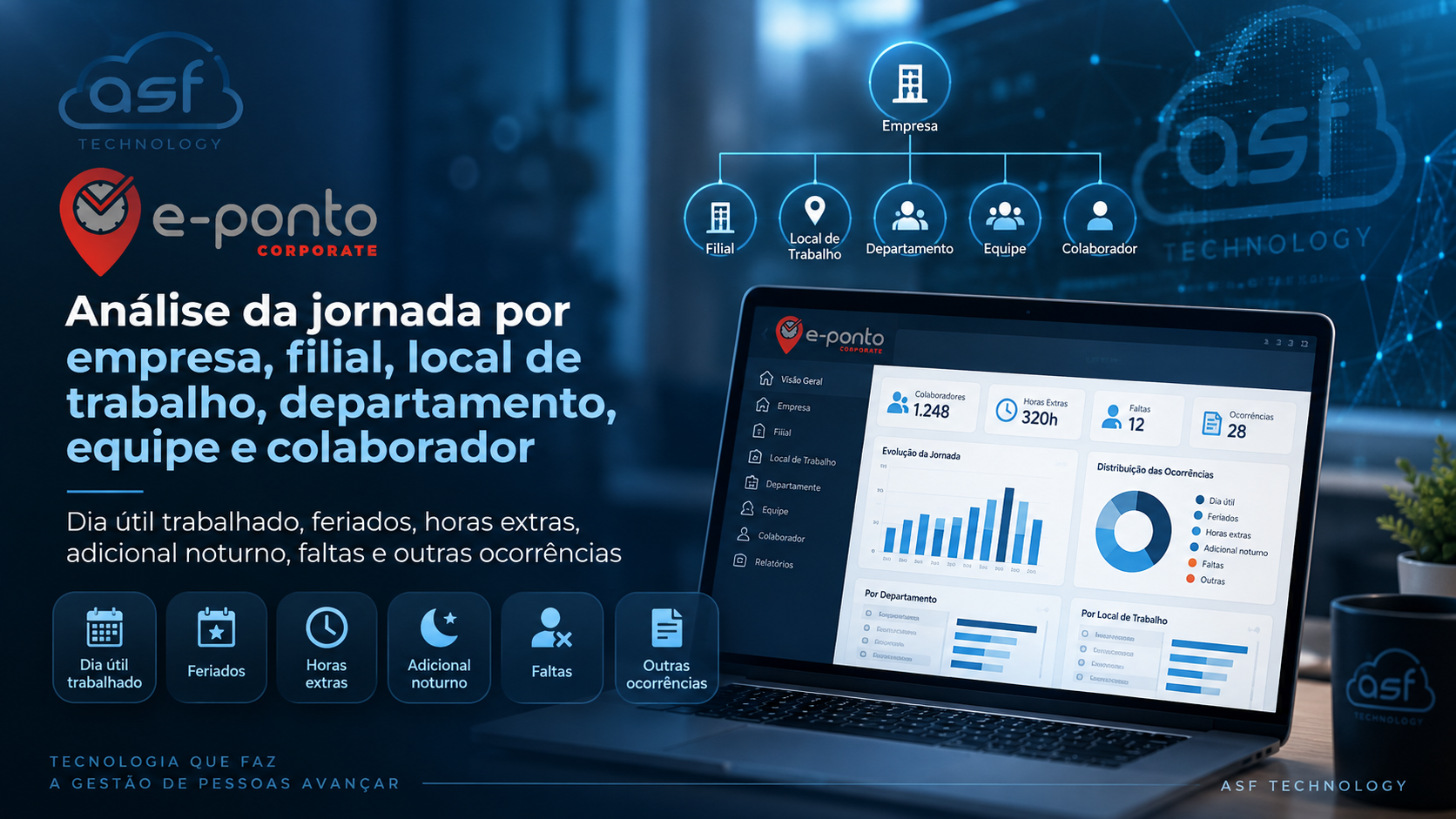 Análise da jornada por empresa, filial, local de trabalho, departamento, equipe e colaborador