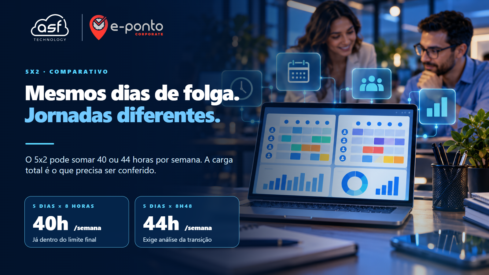 Comparativo visual das jornadas 5x2 de 40 e 44 horas semanais