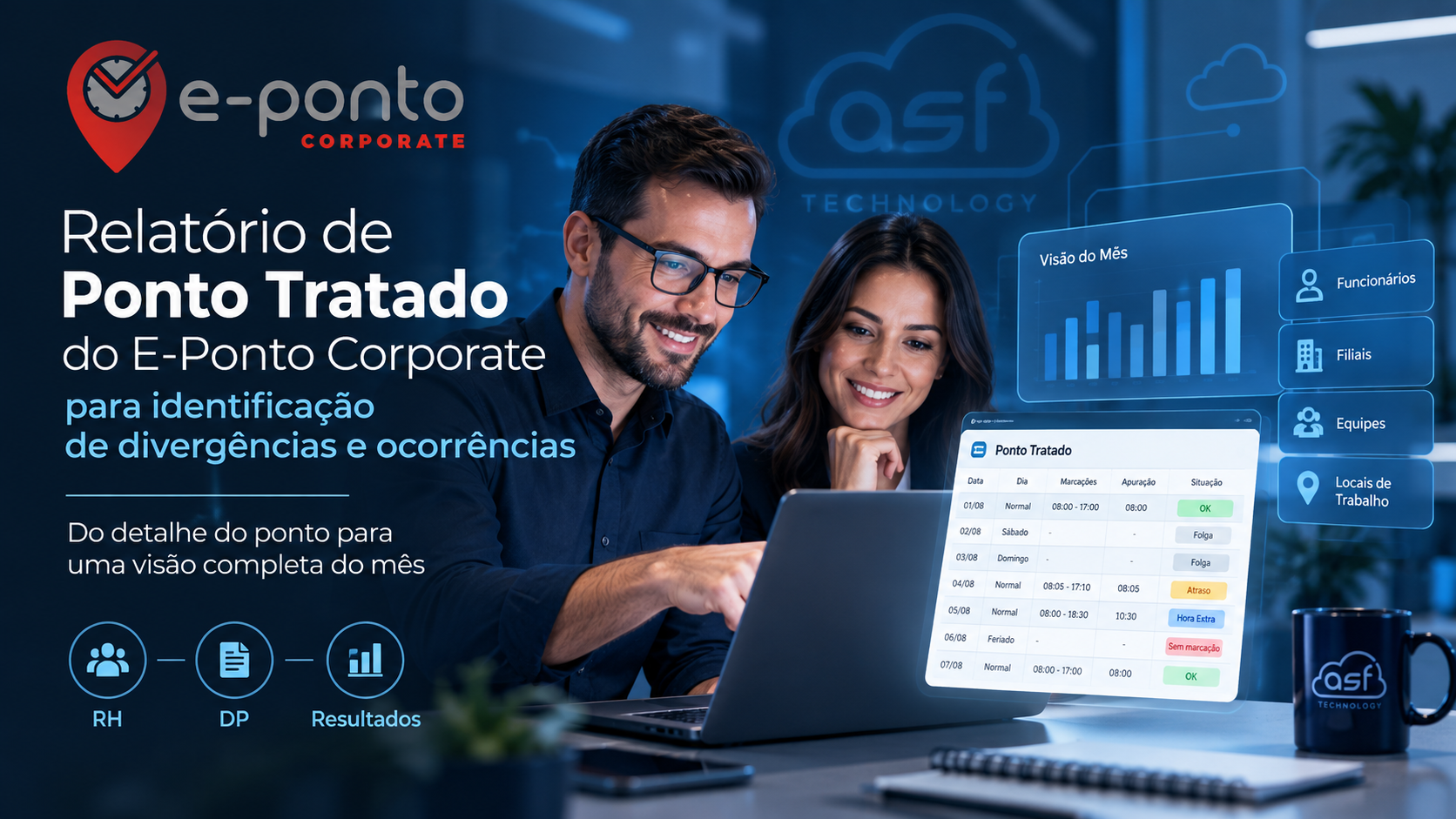 Relatório de Ponto Tratado do E-Ponto Corporate para identificação de divergências e ocorrências